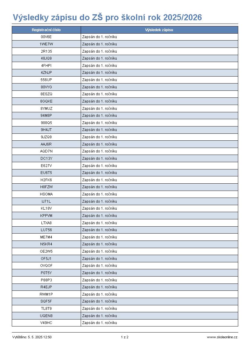 Výsledky zápisu do 1. ročníku 2025/2026
